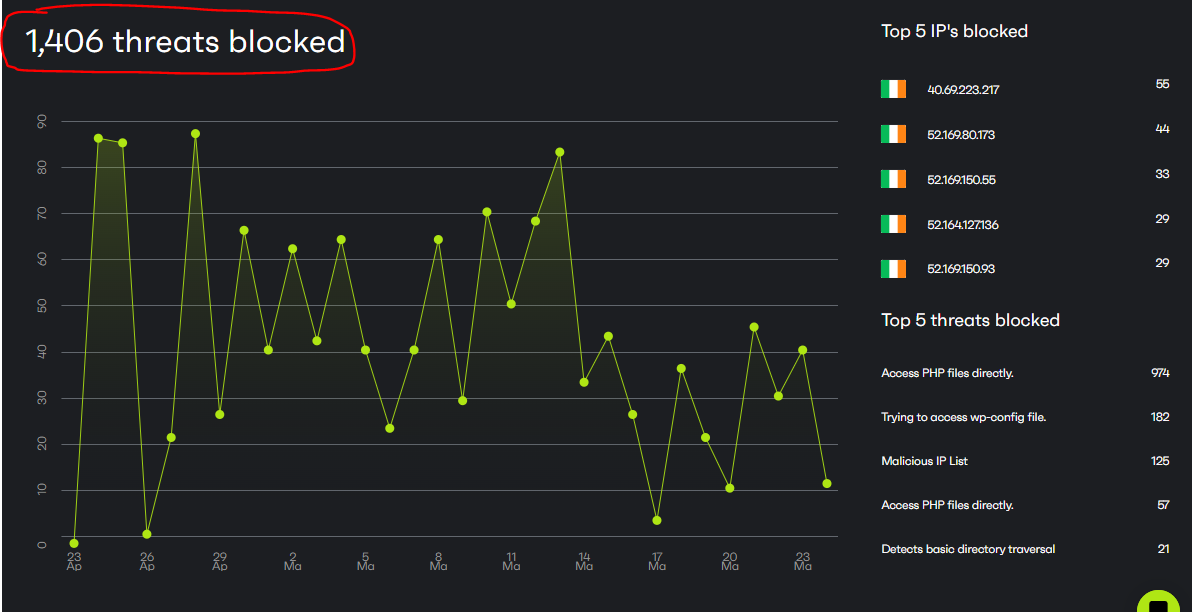 pachstack attacks blocked