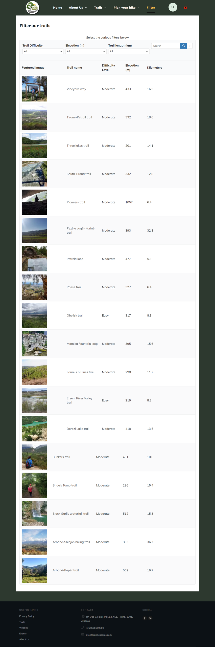 Outdoor tourism,Self-guided trails,Group trails,Sustainable tourism,Rural communities,Socio-economic opportunities,Tirana,Albania,Mobile apps,Bilingual,Custom posts,SEO-optimized,Idyllic landscapes,Hidden gems,Natural beauty